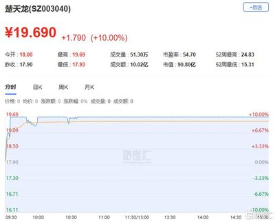 龍虎榜 | 高新發展獲杭州幫、呼家樓高位買入2.25億,上海瀚訊凈賣出額居首