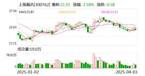 上海瀚訊控股股東解除420萬股質押