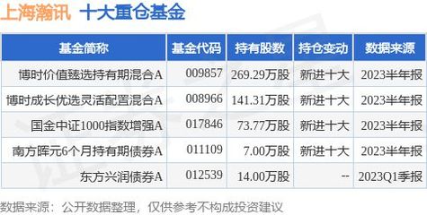 7月25日上海瀚訊漲16.70%,博時(shí)價(jià)值臻選持有期混合A基金重倉(cāng)該股