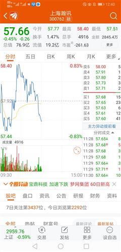 瀚訊與茅臺(tái)同步![大笑]