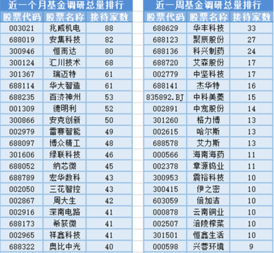 創(chuàng)新藥板塊領(lǐng)漲，20位基金經(jīng)理任職變動(dòng)，電力電子元器件銷售創(chuàng)新高